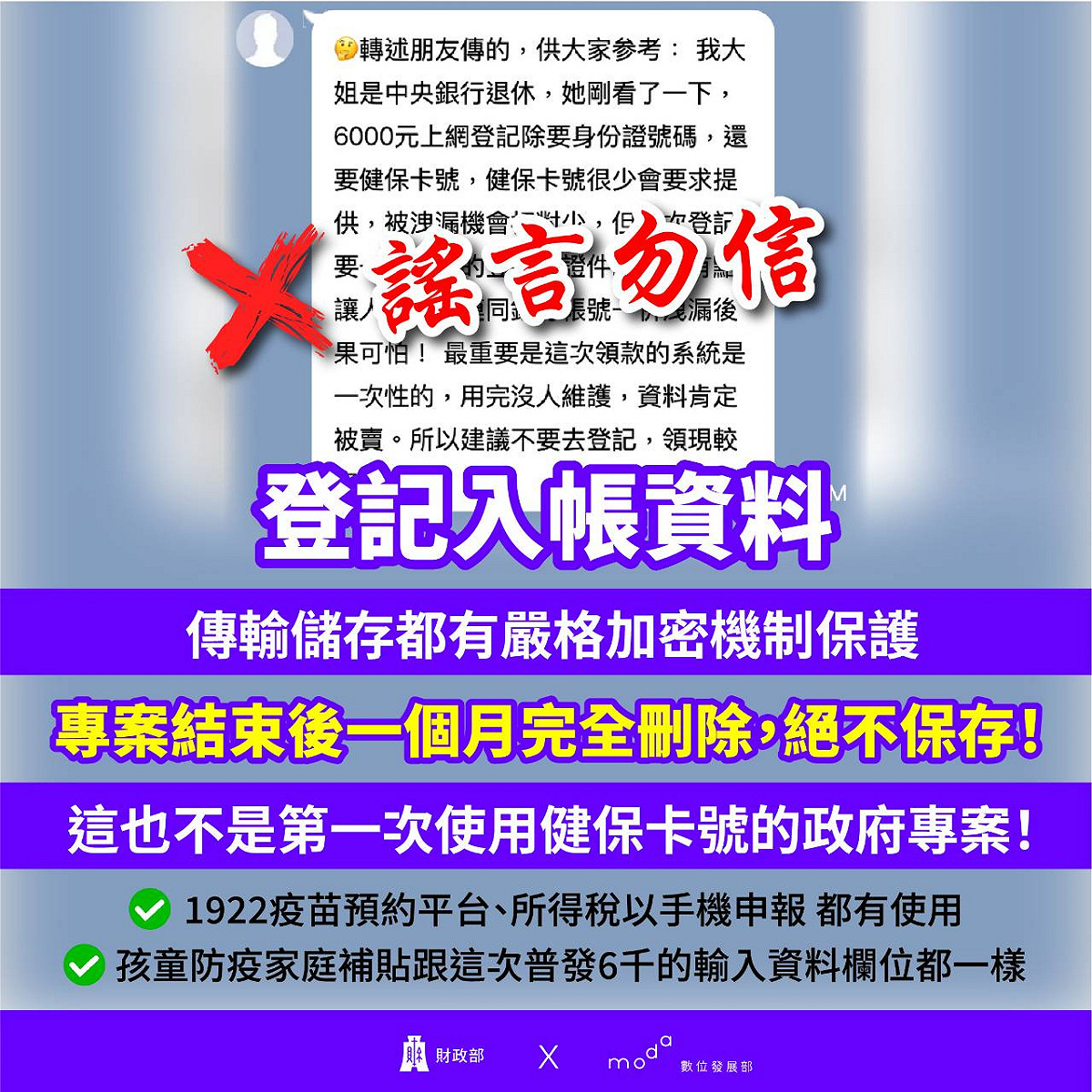 數位發展部今（23）日表示，關於近日外傳全民共享普發現金6, 000元「登記入帳」登錄資料無人維護會被賣等語，均為臆測與謠言。 圖：數位部提供