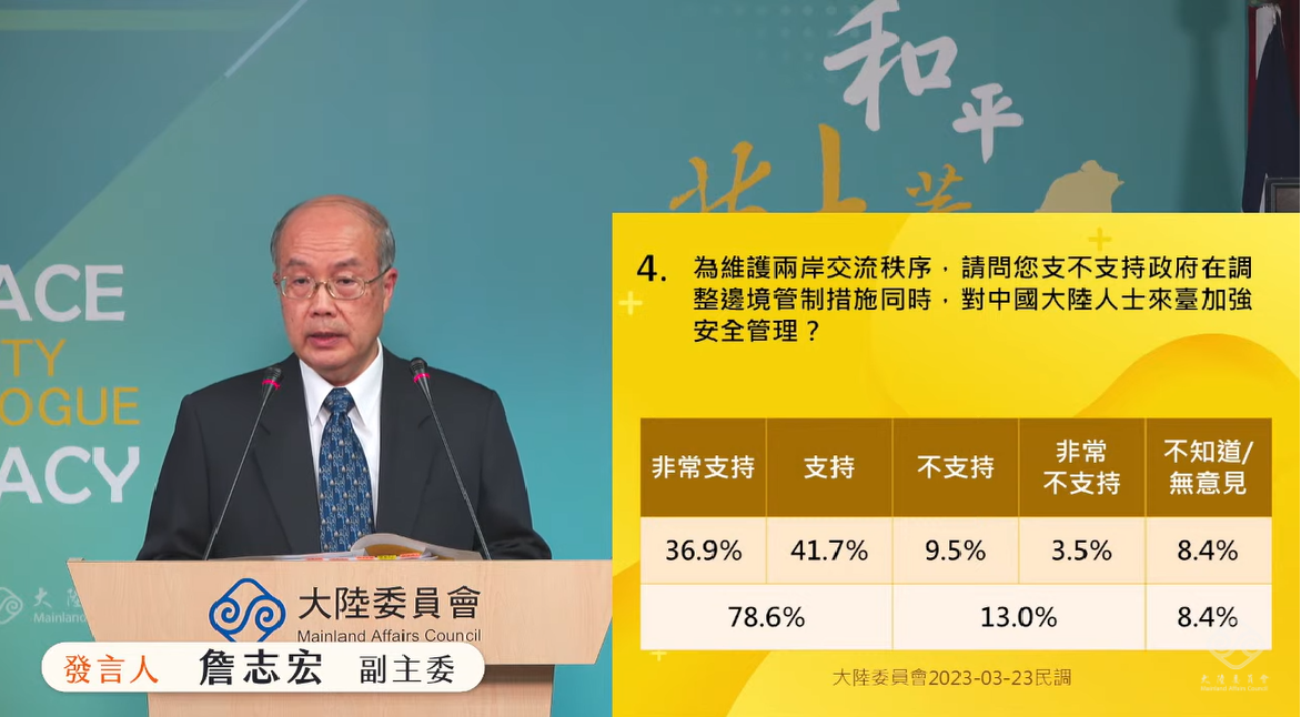 大陸委員會今（23）日公布今年度首次例行民調結果。 圖：擷自直播畫面