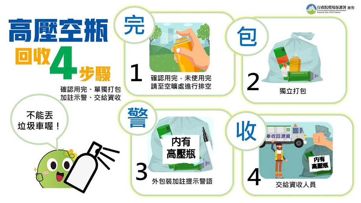 高壓空瓶正確回收4步驟「完、包、警、收」。 圖：新北市環保局提供
