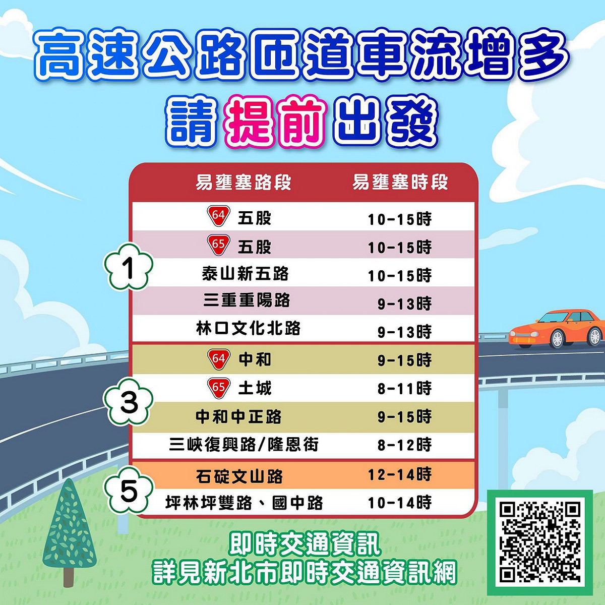高速公路匝道車流增多。 圖：新北市交通局提供