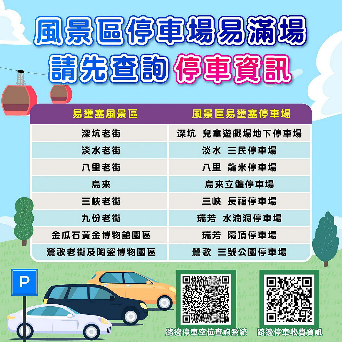風景區停車場易滿場，請先查詢停車資訊。 圖：新北市交通局提供