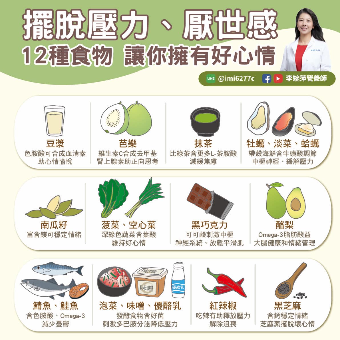 營養師李婉萍於臉書上發文表示，補班日心情差！民眾可以選擇12種食物，不但營養，吃了很容易讓自己感覺到開心，擁有好心情！ 圖：李婉萍營養師／提供