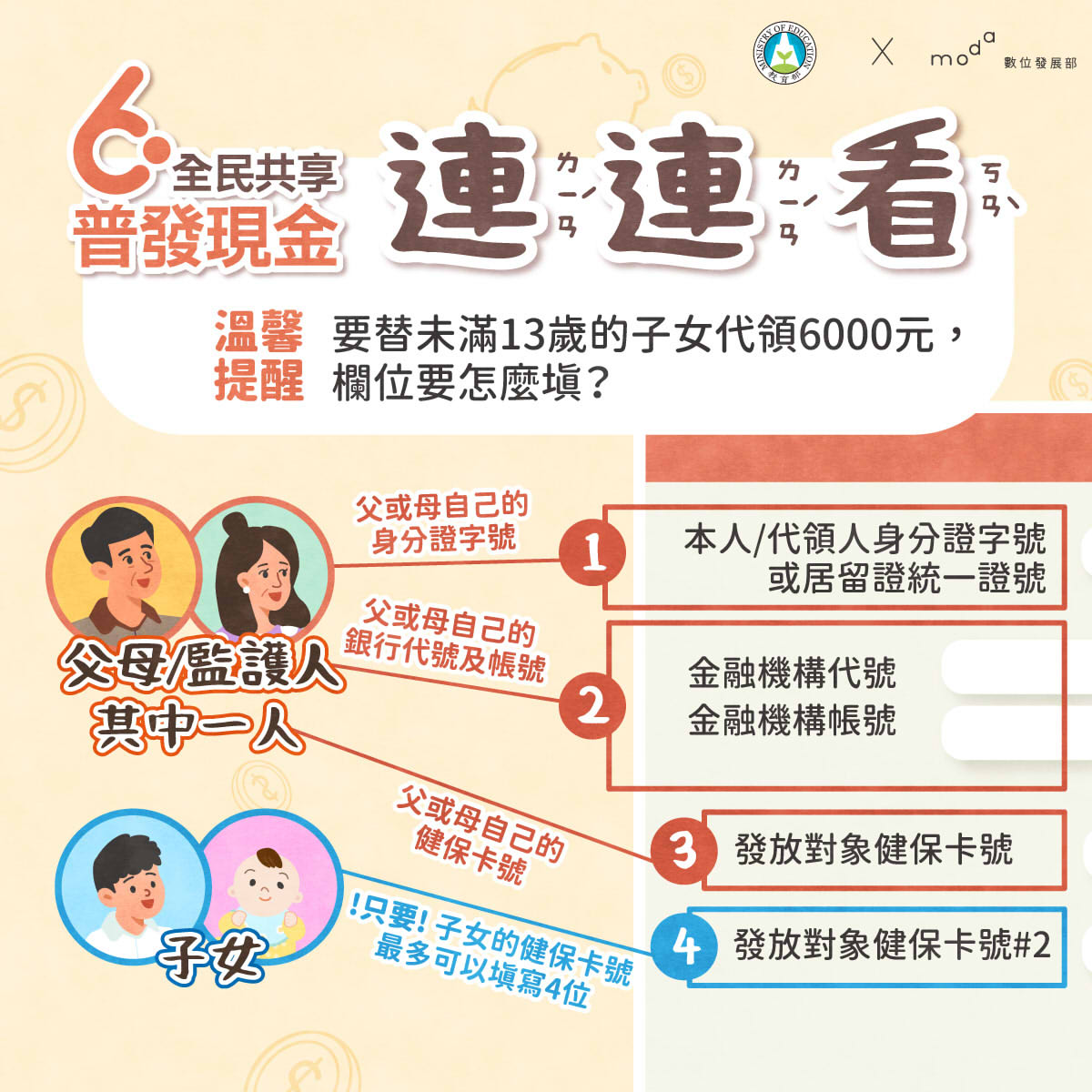 要登記入帳時，幫自己的小孩(未滿13歲)代領？我們來一起連連看！ 圖：擷自數位部臉書