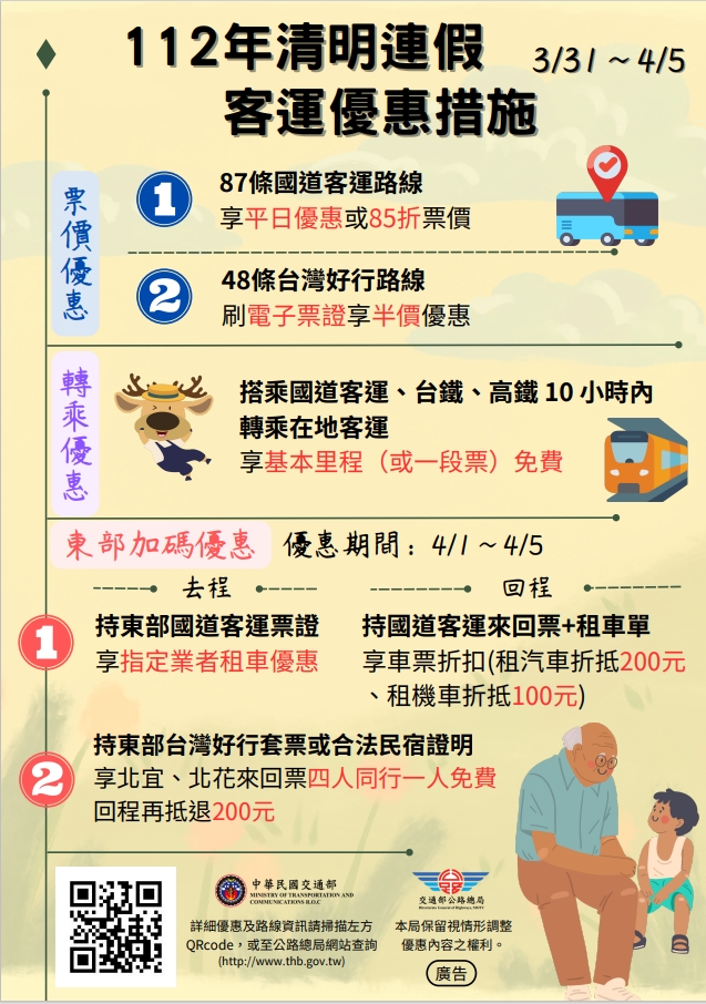 112年清明連假優惠一圖看。 圖：公路總局／提供