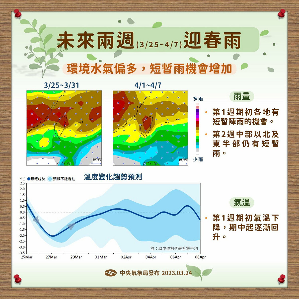 未來兩週天氣趨勢。 圖：取自中央氣象局臉書