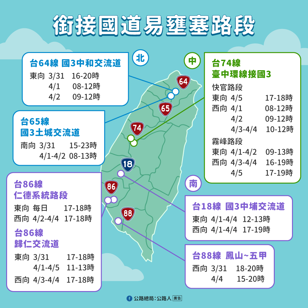 清明連假銜接國道之省道易塞路段。 圖：公路總局／提供