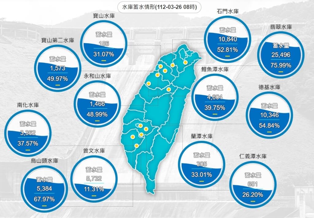 台中深夜降雨到26日上午，德基及多個水庫都獲得挹注。 （圖取自水利署網頁wra.gov.tw）