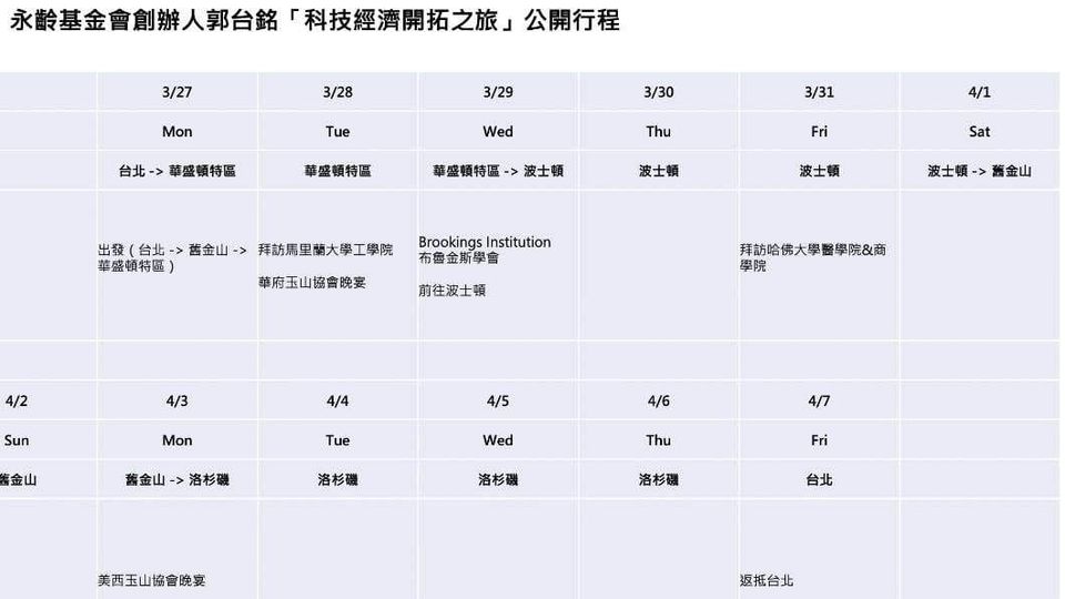 郭台銘訪美12天的公開行程。 圖 : 郭台銘辦公室提供