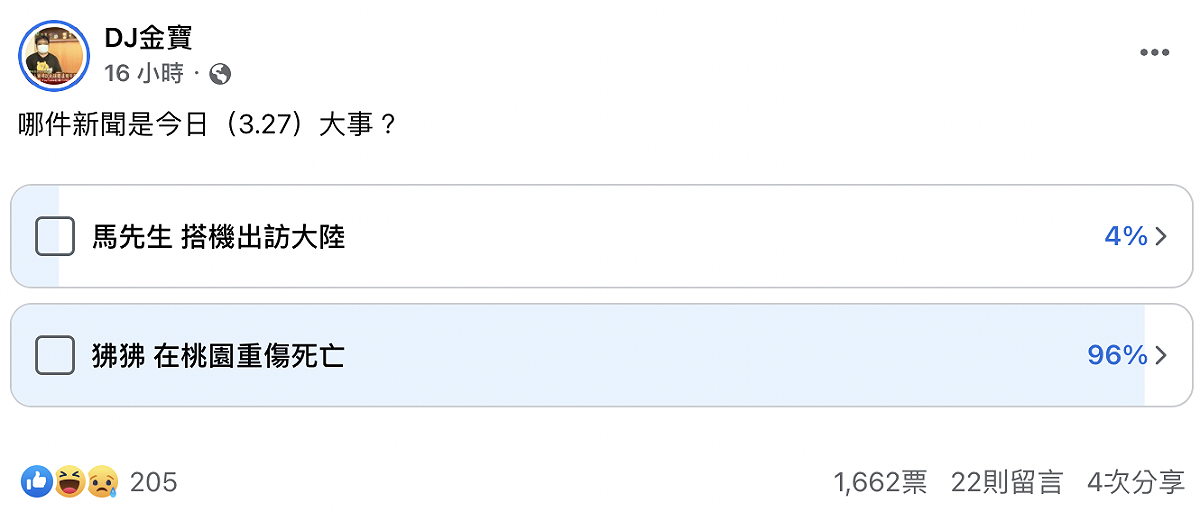 網友在臉書上發起「狒狒VS.馬英九」今日大事投票活動。 圖：截自粉專「DJ金寶」臉書