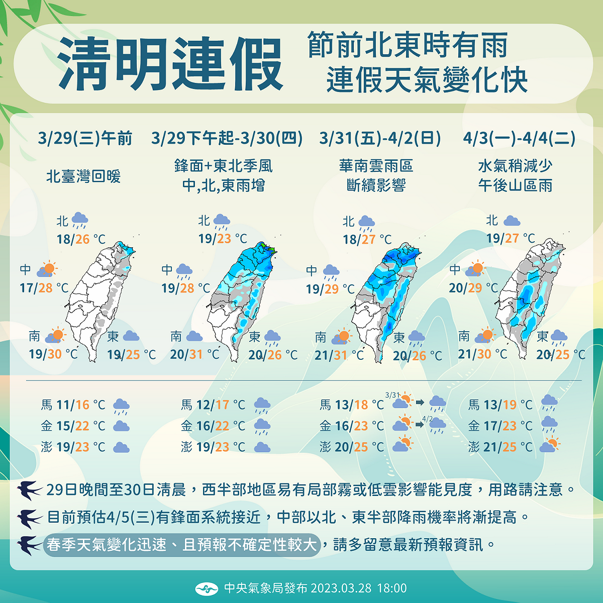 今日到下週二的天氣趨勢。 圖：中央氣象局／提供