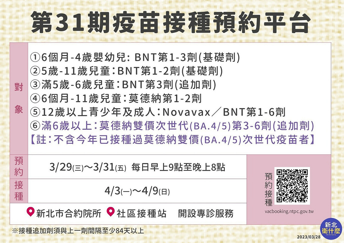 新冠本土疫情以Omicron變異株為主流病毒株，接種雙價疫苗能有效預防Omicron變異株感染造成中重症。 圖：新北市衛生局提供