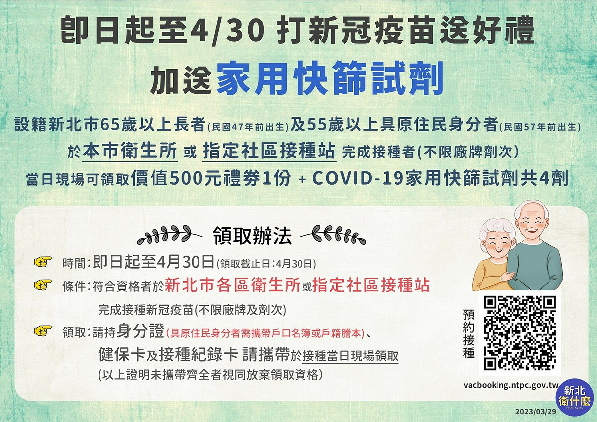 設籍新北市之65歲以上長者及55歲以上具原住民身分者，4月30日前至新北市29區衛生所或7處社區接種站接種新冠疫苗，可領取價值500元禮劵1份及COVID-19家用快篩試劑共4劑。 圖：新北市衛生局提供