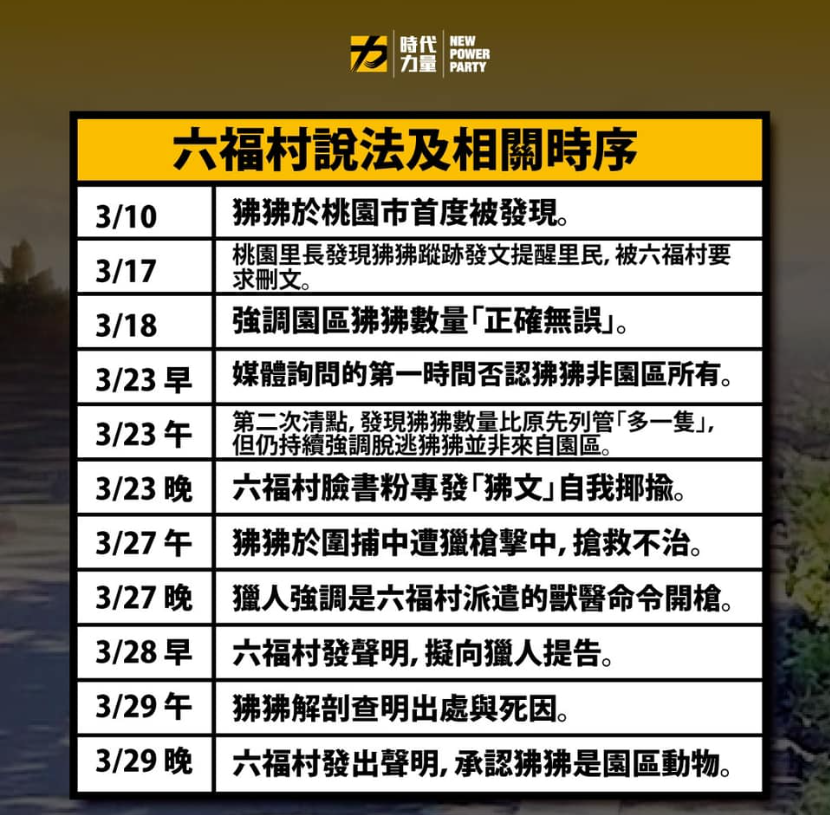 就逃脫的狒狒，時代力量整理出六福村說法時序。 圖:時代力量提供
