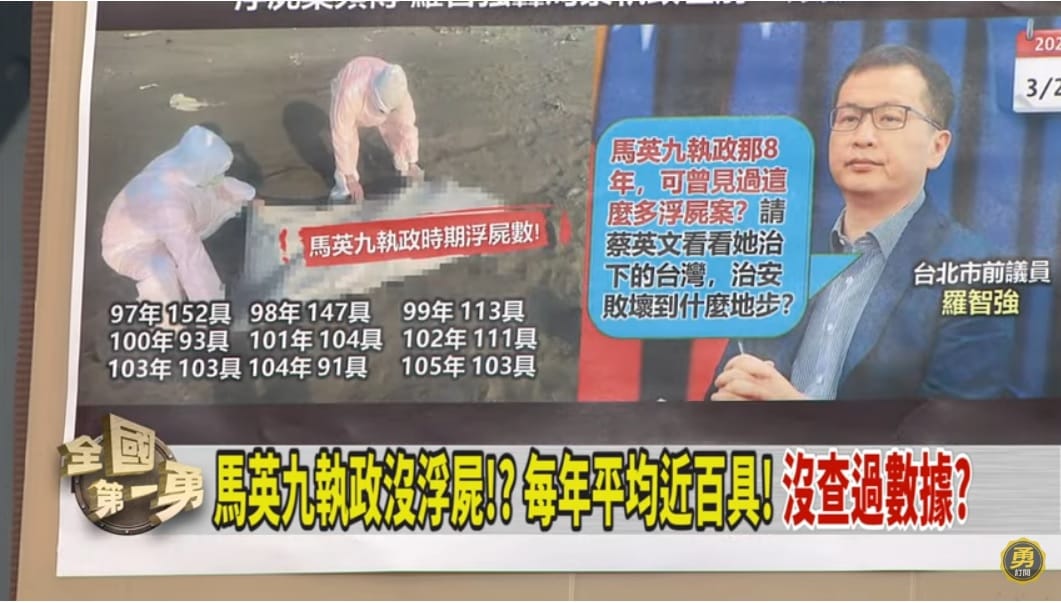 國民黨台北市前議員羅智強（右圖）在臉書發文，指責蔡英文執政治安敗壞，才有眾多浮屍案；但前內政部長徐國勇拿出數據（左圖），指馬英九時期幾乎年年破百。 圖：翻攝自YouTube/全國第一勇
