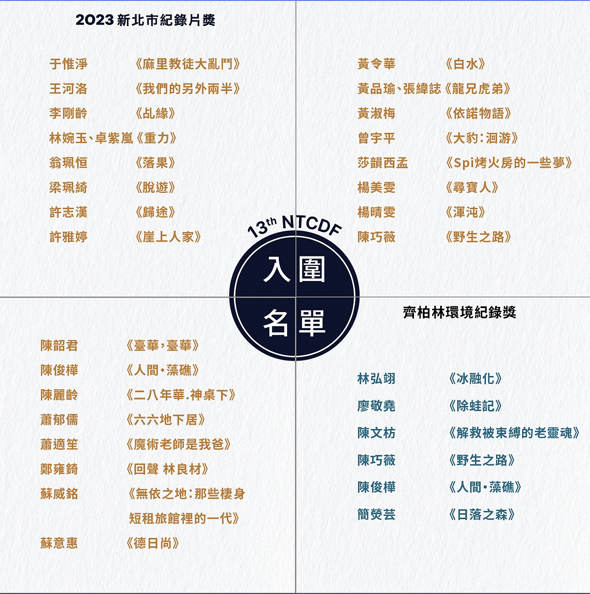 入圍名單。 圖：新北市新聞局提供