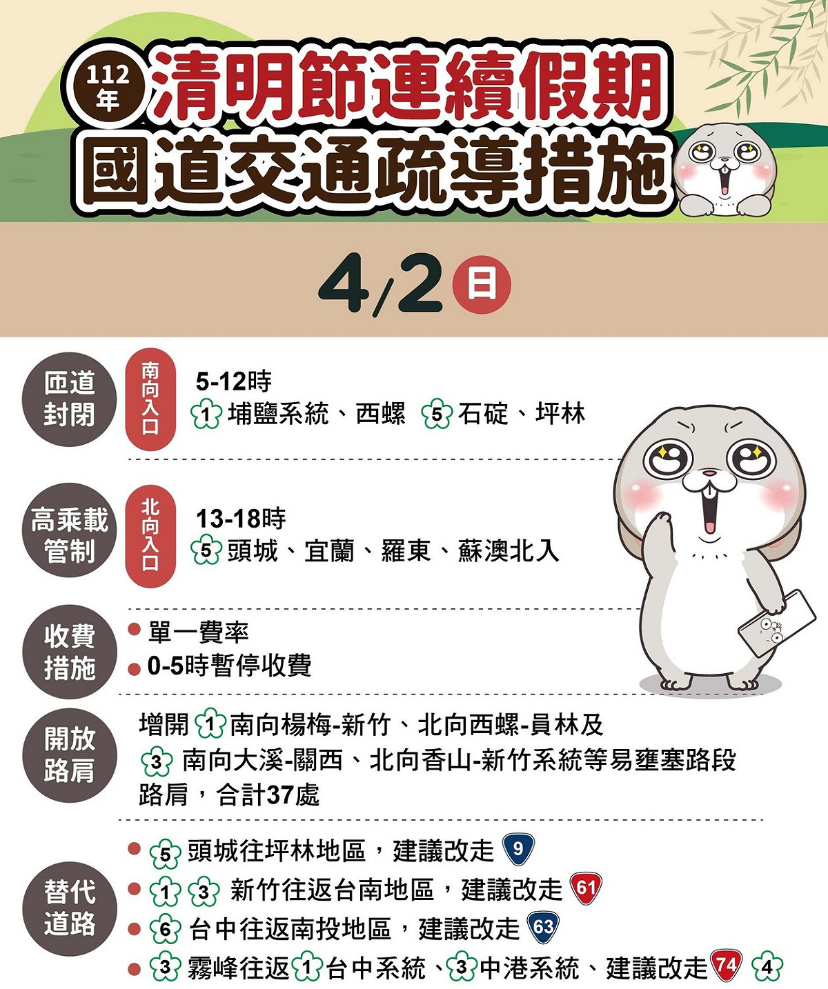 清明連假第2天，國道交通疏導措施。 圖片來源/高公局