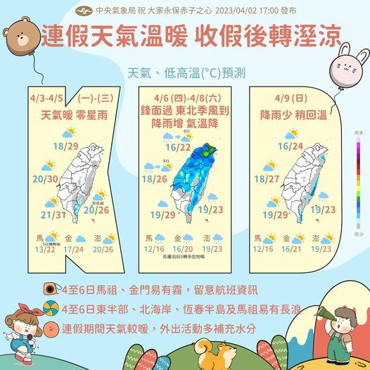 未來一週天氣。 圖：翻攝自中央氣象局臉書