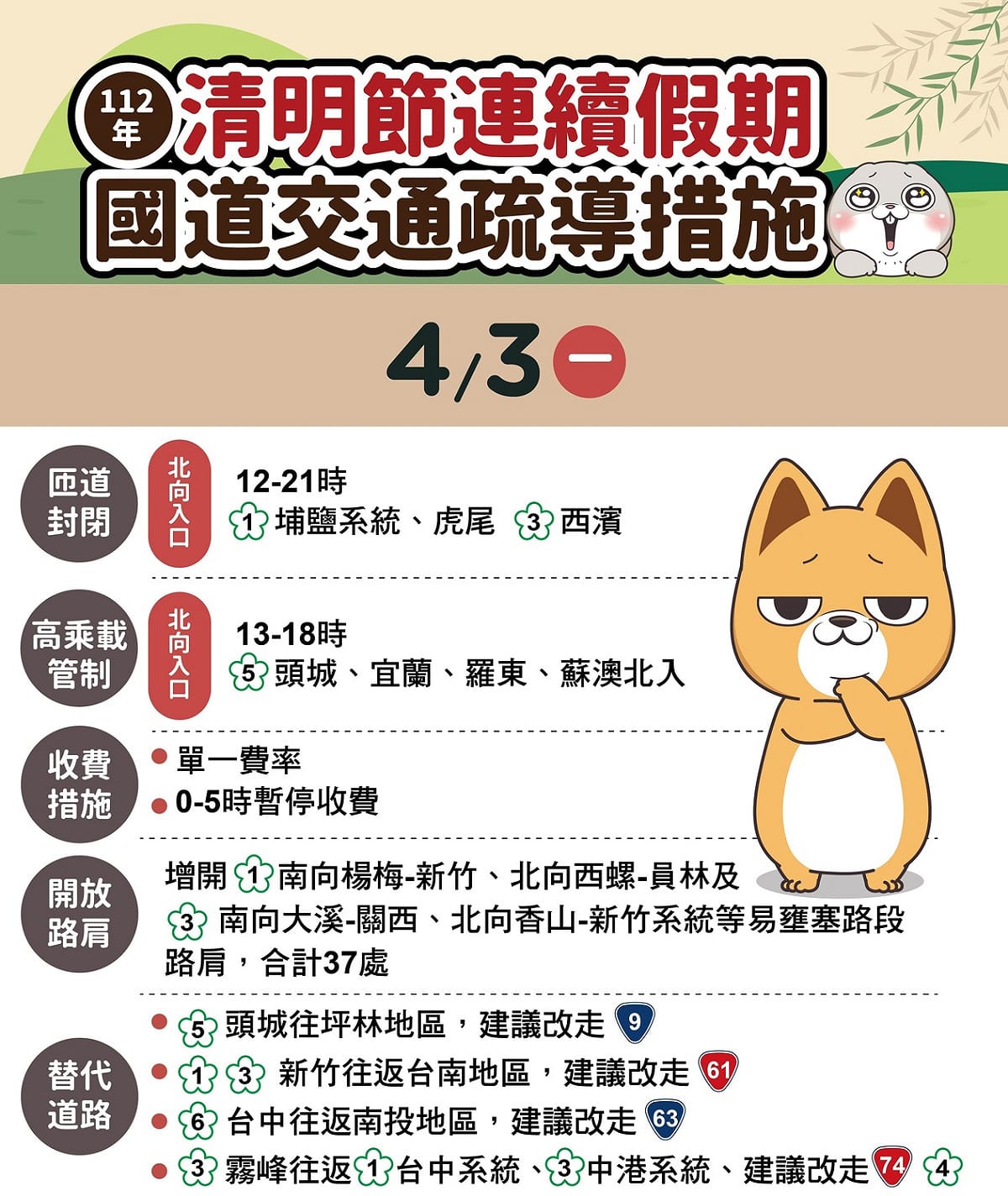 清明連假第三天，國道交通疏導措施。 圖片來源/高公局