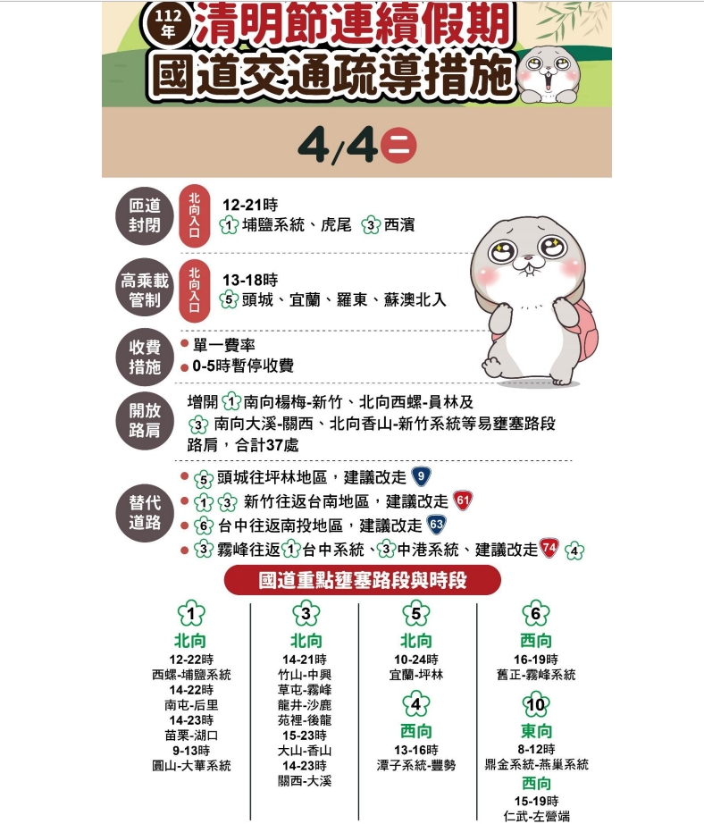 高公局提醒北返提早上路避塞車。 圖/高公局提供