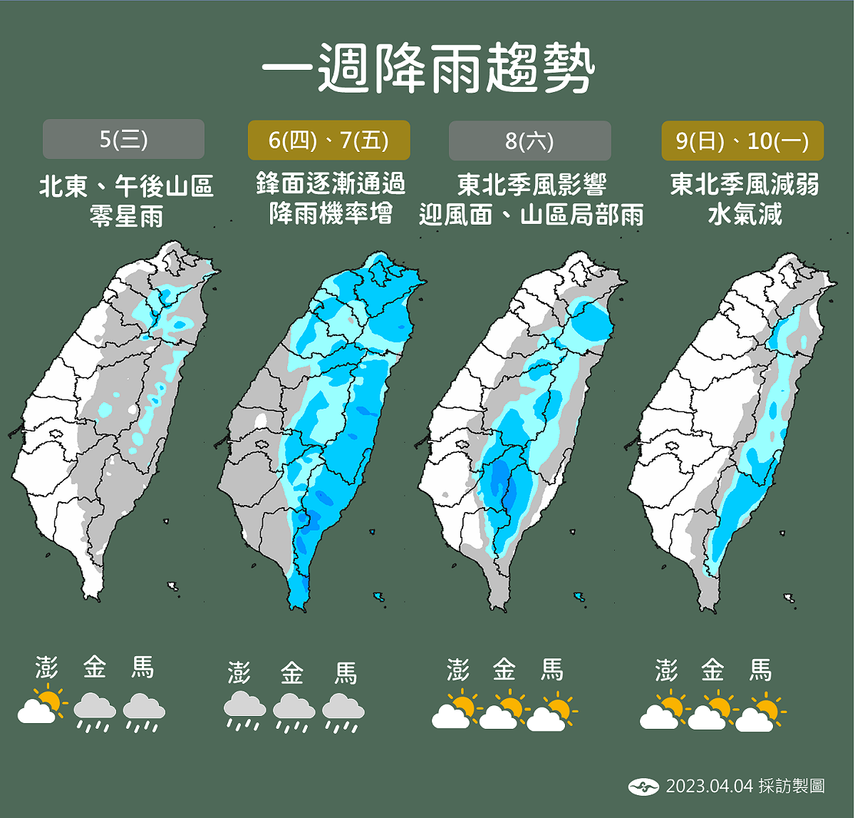 未來一週降雨趨勢。 圖：中央氣象局／提供