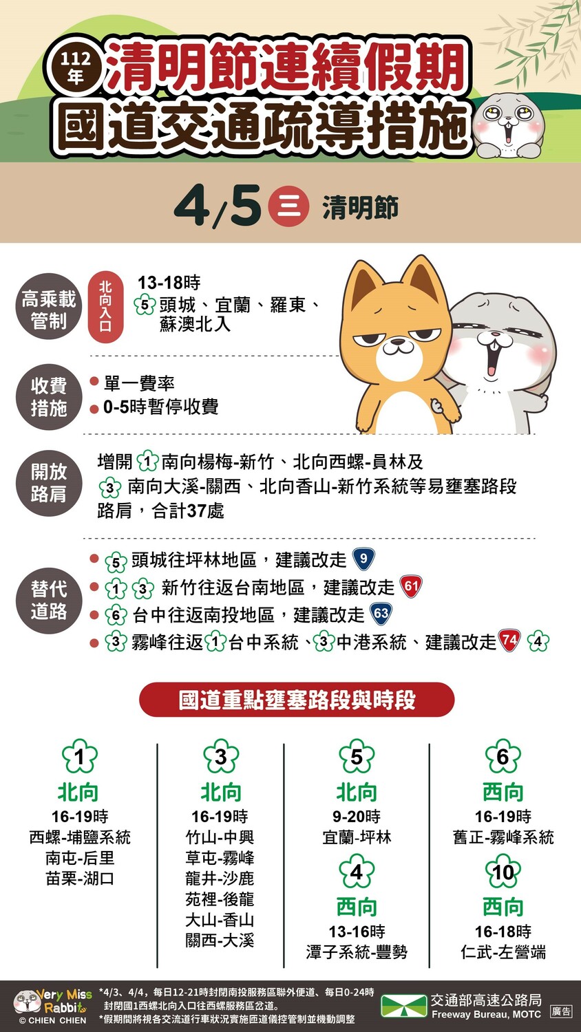 明日國道壅塞路段一覽表。 圖：高速公路局／提供