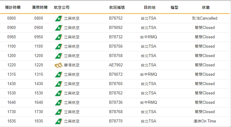 馬祖機場因濃霧關閉，航班受影響。 圖/馬祖南北竿機場
