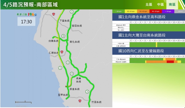 清明節連假收假日南部路段北向路況預報。 圖/高公局