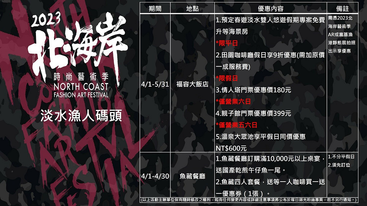 淡水魚市及淡水福容大飯店推出期間限定優惠。 圖：新北市漁業處提供