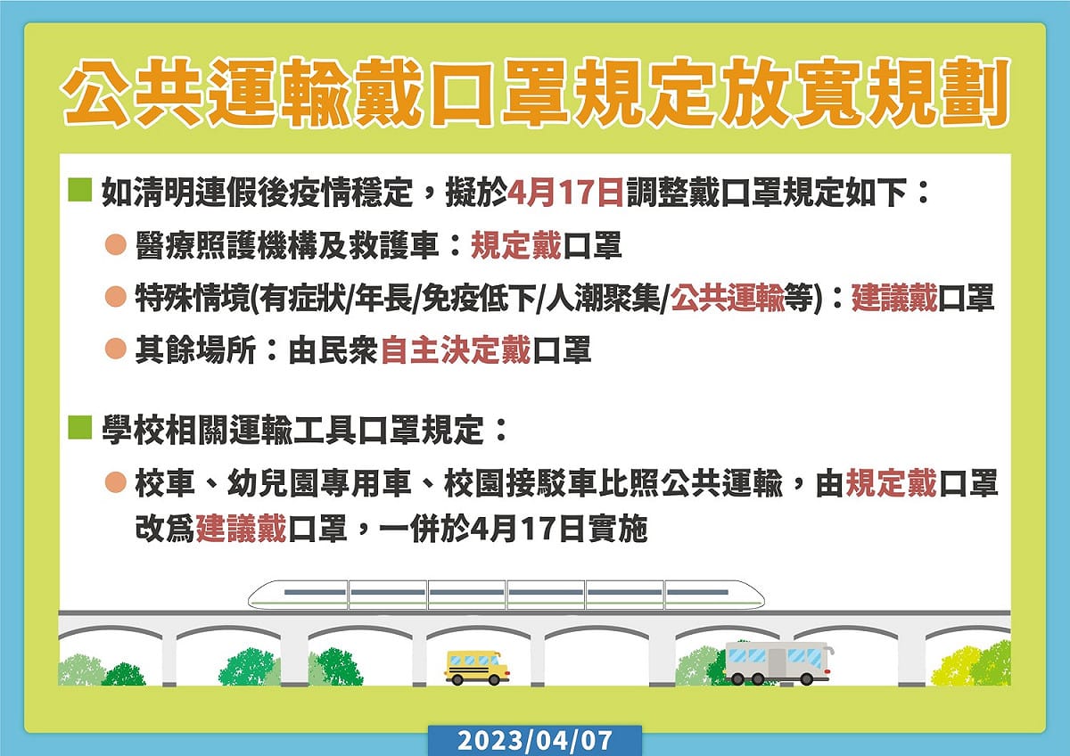 4月17日起放寬室內戴口罩規定。 圖：中央流行疫情指揮中心／提供