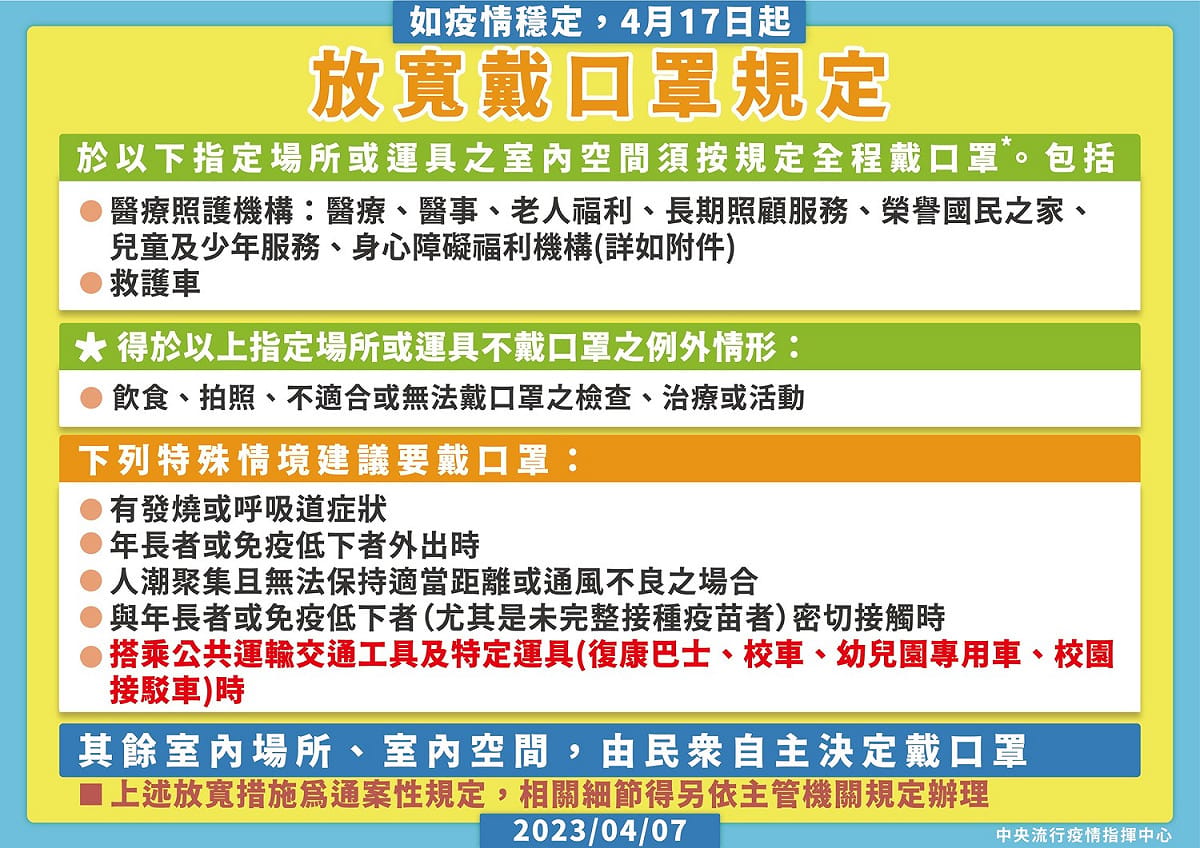 民眾於醫療照護機構仍需戴口罩。 圖：中央流行疫情指揮中心／提供