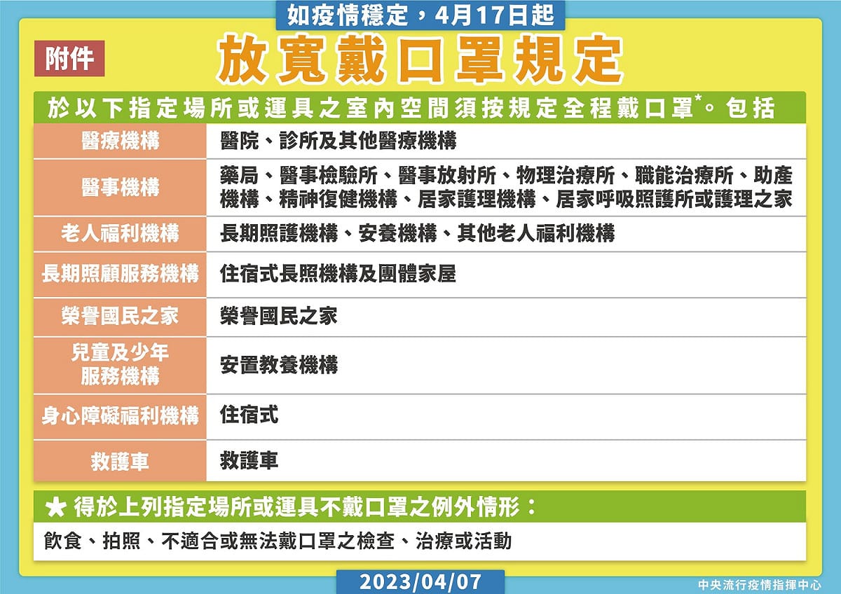 月17日起實施公共運輸戴口罩放寬，不過搭乘救護車仍需佩戴。 圖：中央流行疫情指揮中心／提供