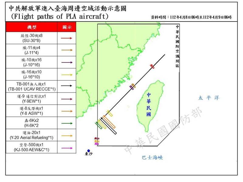 國防部偵獲進入台海周邊的解放軍機，包括蘇愷30、殲11、殲10、殲16、TB-001無人機、運9、運8反潛機、運油20、轟6K及空警500等各型機。 圖片來源/國防部
