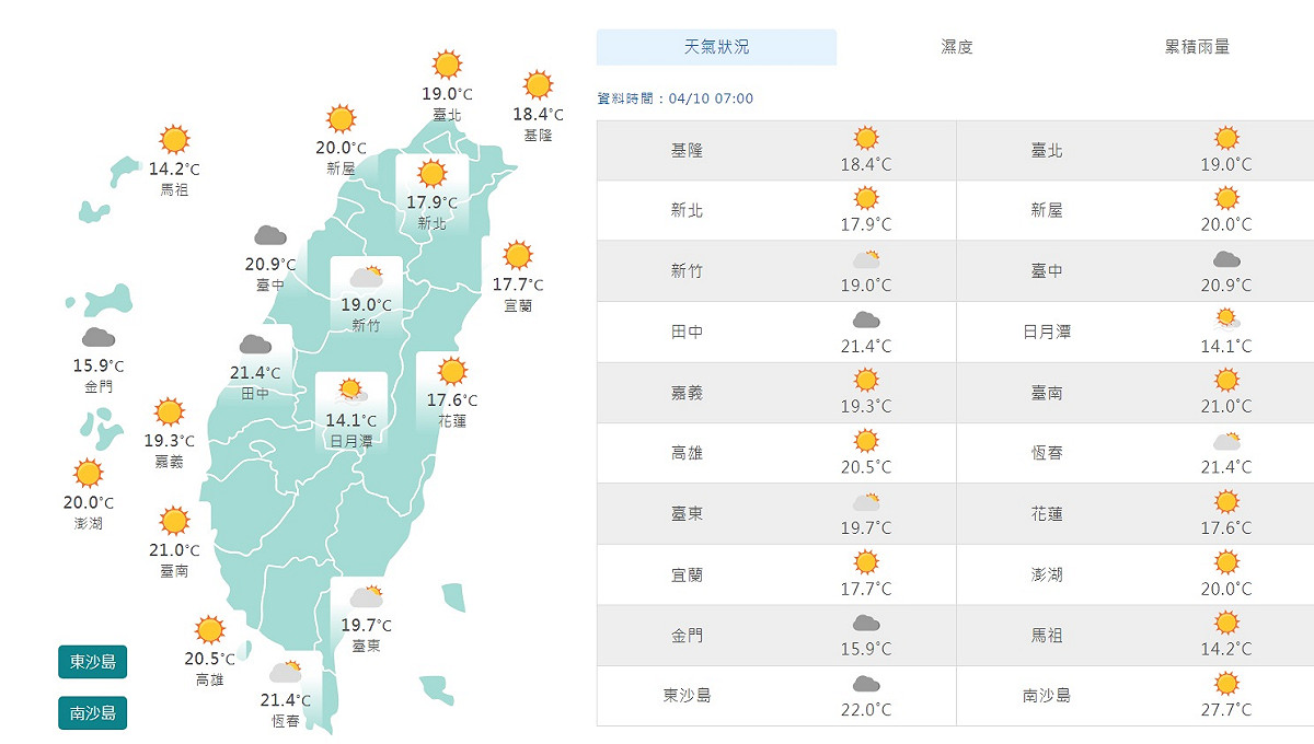 今天上午7時，全台平均氣溫約在攝氏17度至20度間，除了台中是多雲外，其他地區都是陽光普照。 圖：翻攝自中央氣象局