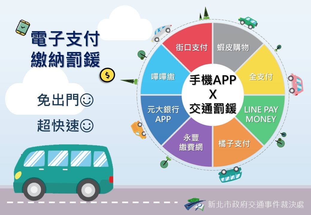 電子支付繳納罰鍰。 圖：新北市交通事件裁決處提供