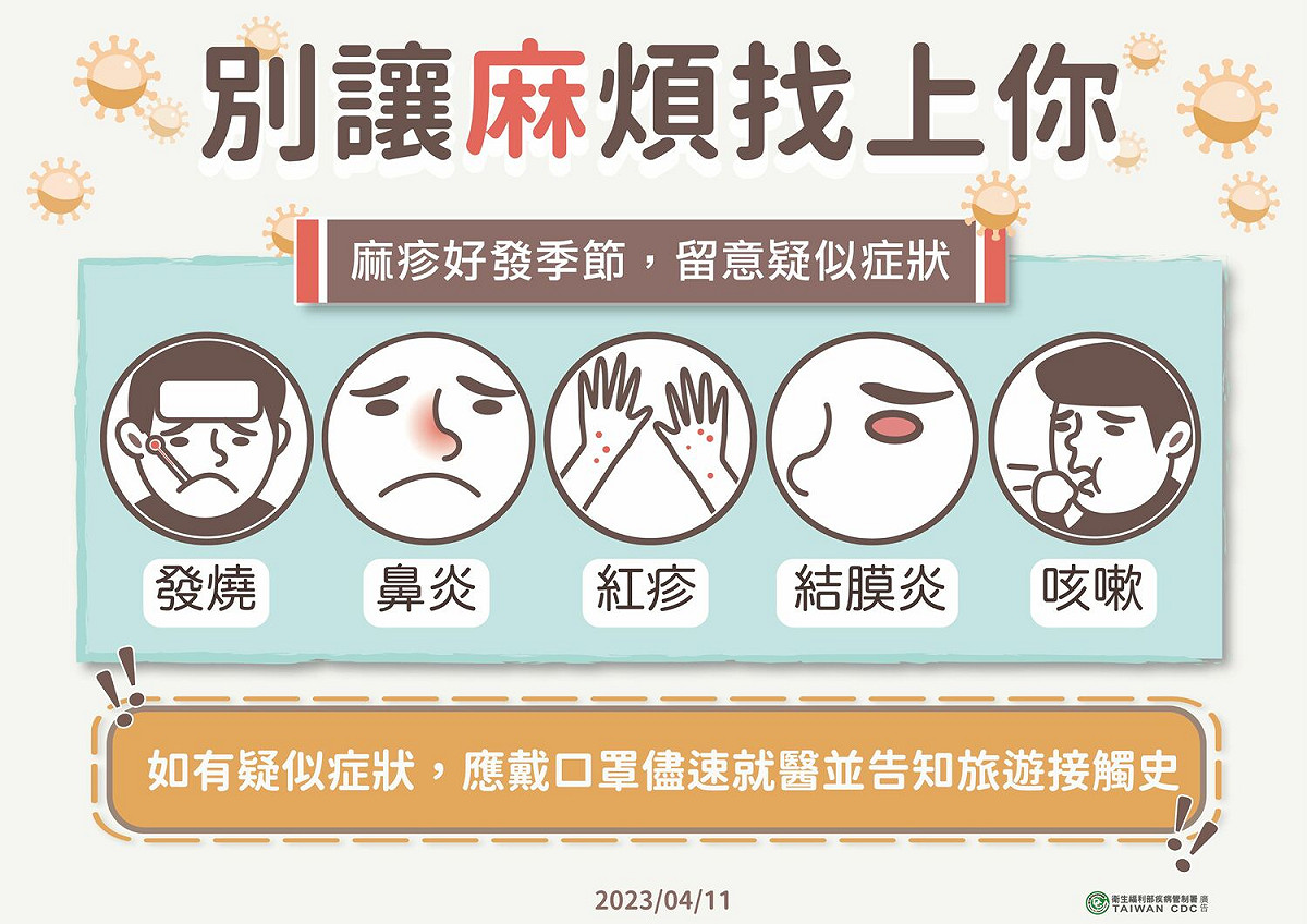 麻疹症狀一覽 圖：疾管署／提供