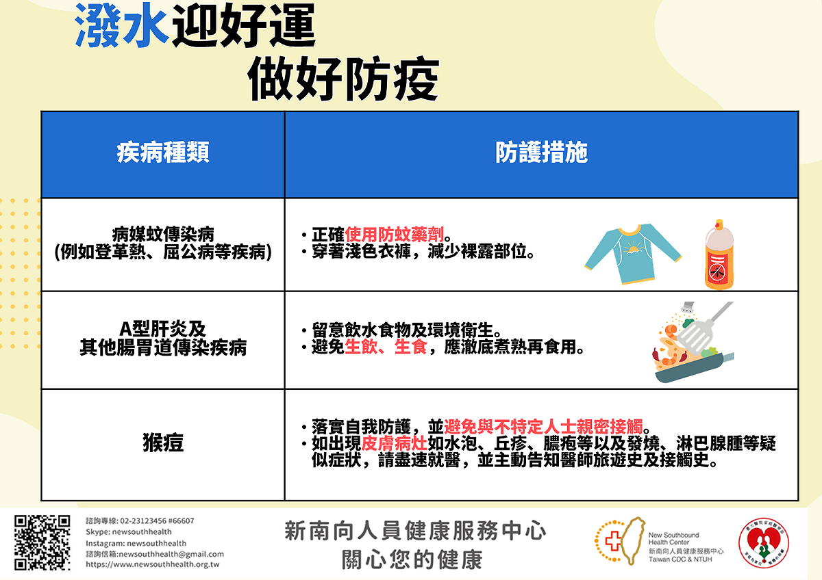 據疾管署疫情統計，泰國、緬甸等大多東南亞國家均有登革熱、屈公病及茲卡病毒感染症等病媒蚊傳染病疫情。 圖：新南向人員健康服務中心／提供