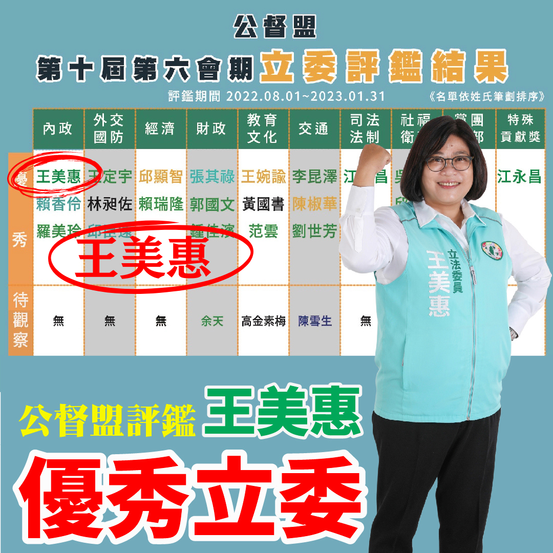 公督盟公布立法院第10屆第6會期立委評鑑結果，王美惠被列為優秀立委。 圖：王美惠辦公室提供