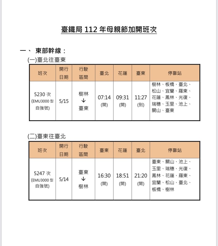 台鐵母親節加開班次東部幹線列車。 圖：台鐵局／提供