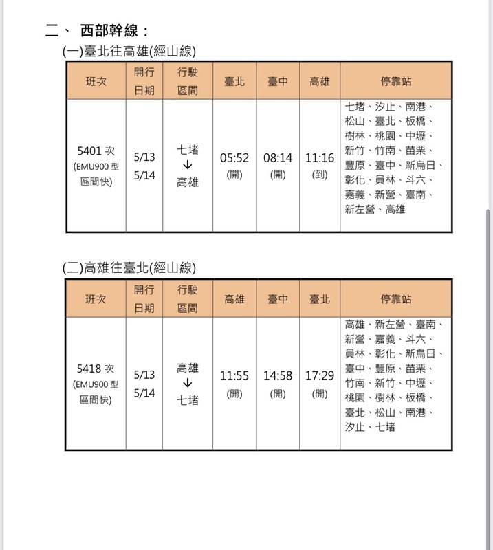 台鐵母親節加開班次西部幹線列車。 圖：台鐵局／提供