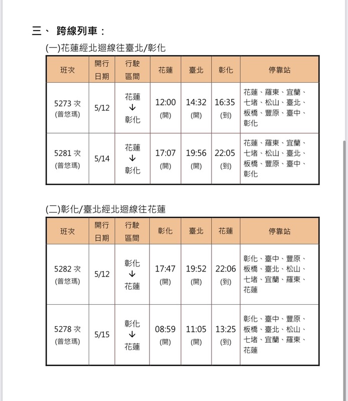 台鐵母親節加開班次跨線列車。 圖：台鐵局／提供