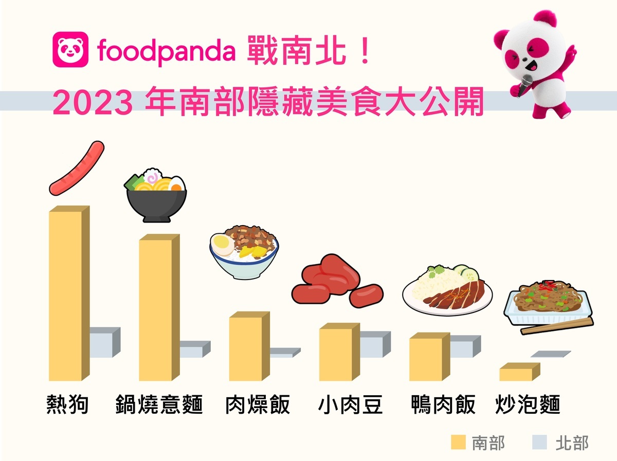 南部隱藏美食排行榜。 圖:foodpanda提供