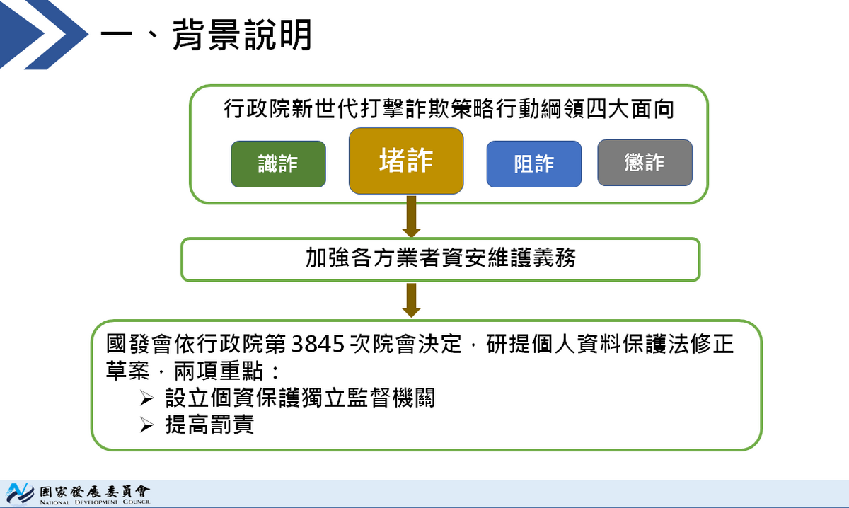 個資法修正草案背景說明。 圖：國發會提供