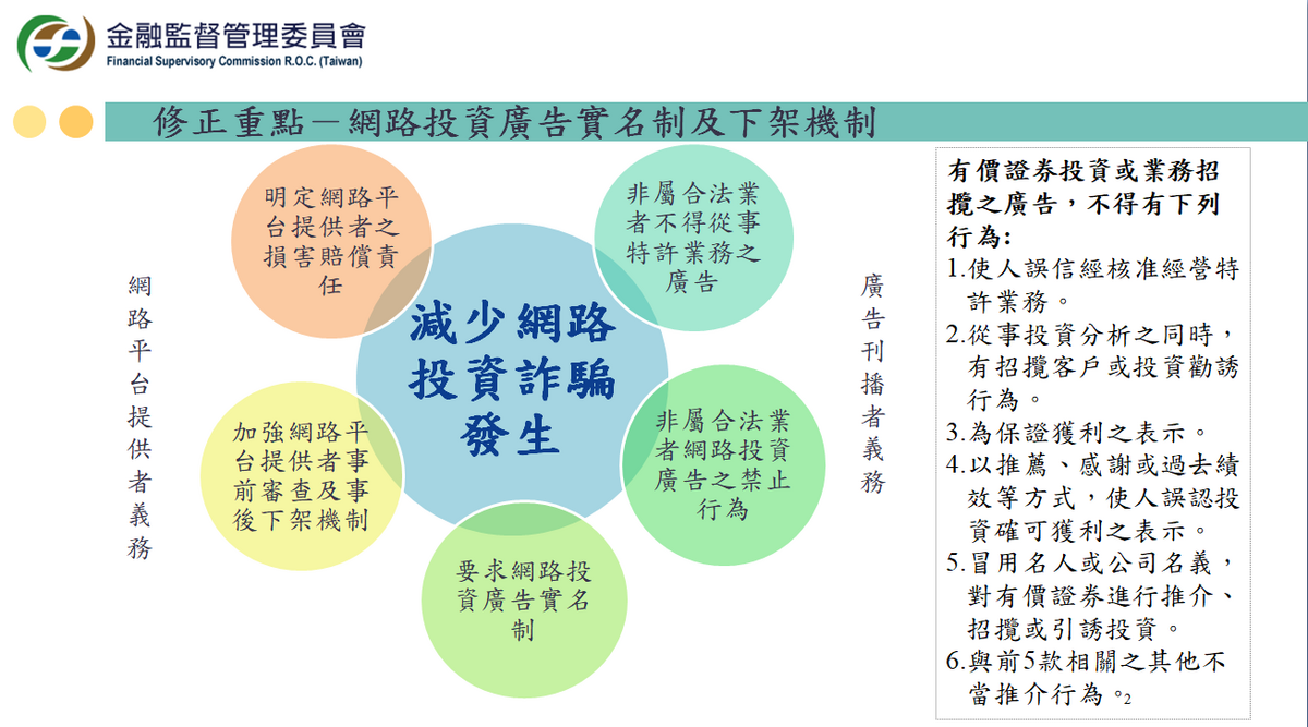 網路投資廣告實名制及下架機制。 圖：金管會提供