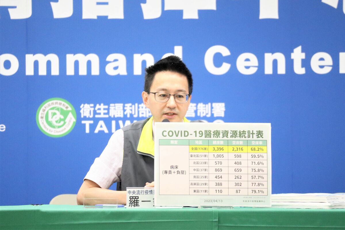 中央流行疫指揮中心發言人羅一鈞 圖：中央流行疫情指揮中心/提供