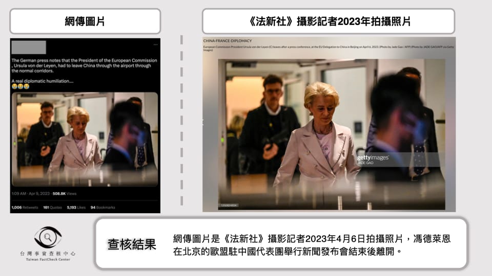 網傳圖片「馮德萊恩低頭行走」是挪用自《法新社》攝影記者2023年4月6日拍攝照片，馮德萊恩在北京的歐盟駐中國代表團舉行新聞發布會結束後離開。 圖：截圖自 TFC 台灣事實查核中心臉書