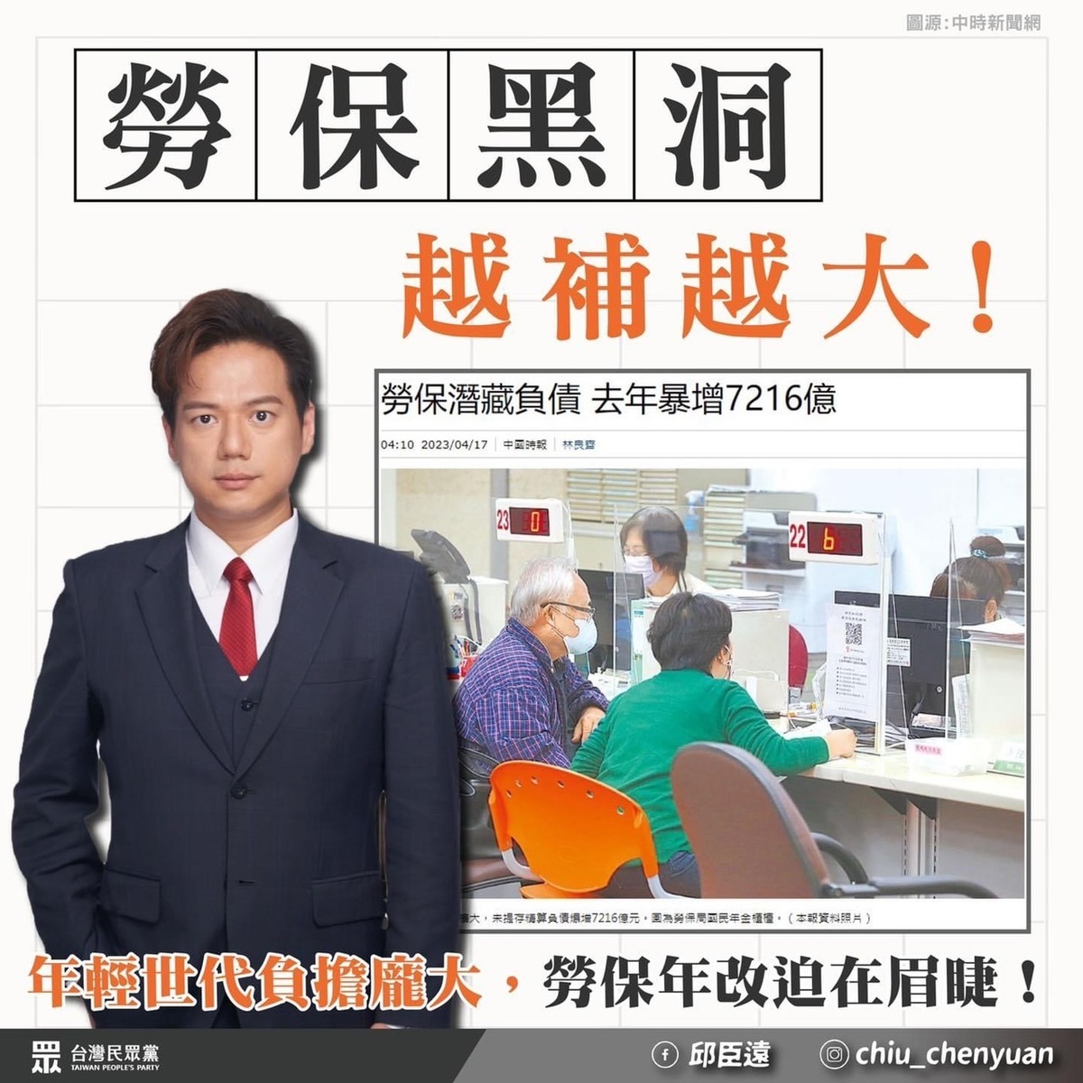民眾黨立委邱臣遠擔憂勞保再不進行改革，2028年恐面臨破產。 圖：邱臣遠辦公室 / 提供