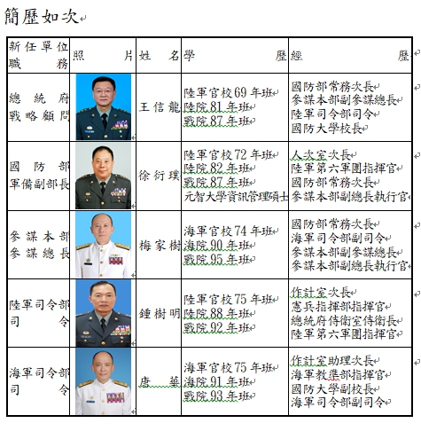 國軍重要高階將領人事異動。 圖：國防部提供