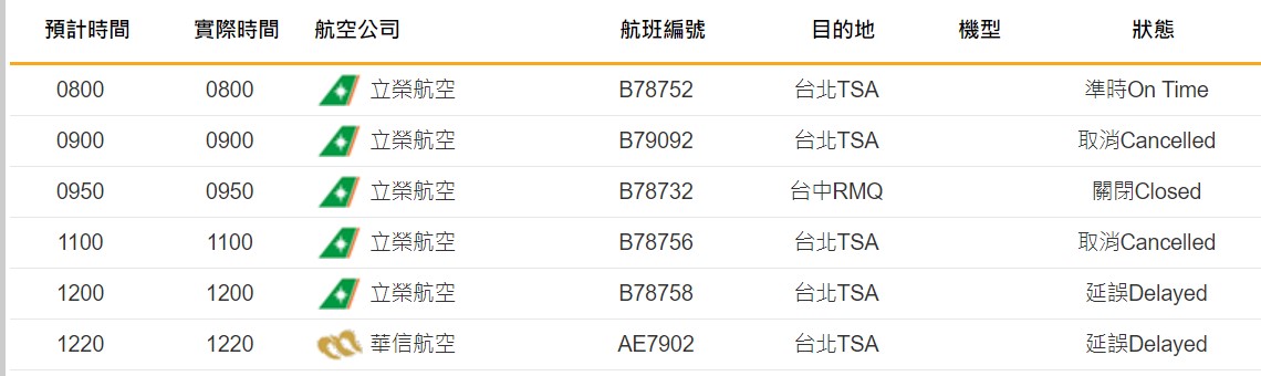 南竿機場一早就關閉，上午航班已全部取消或延誤。 圖：取自南竿機場官網