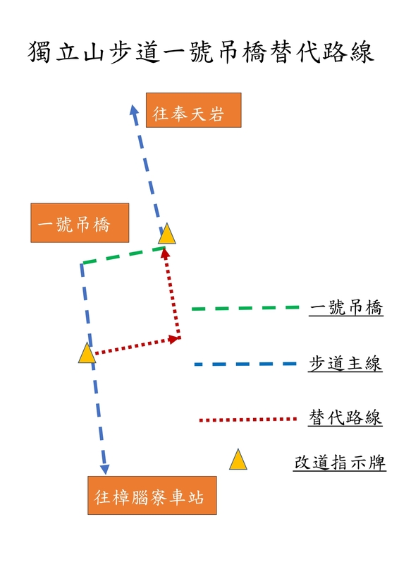 獨立山步道1號吊橋整修期間替代路線圖。 圖：嘉義林區管理處／提供