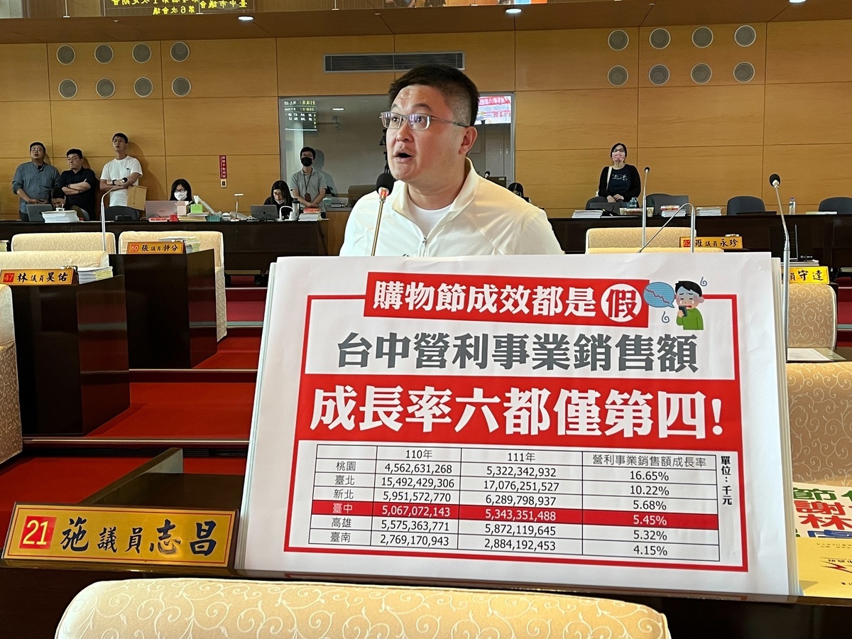 台中市議員施志昌批評台中購物節的成效「嚨係假」。 施志昌/提供